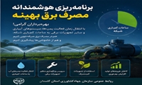 مدیریت و کاهش مصرف برق